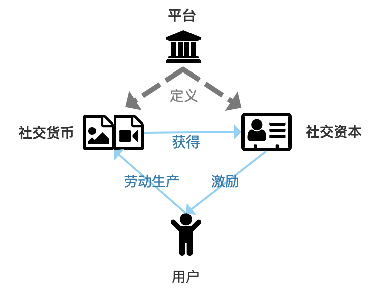 产品经理，产品经理网站